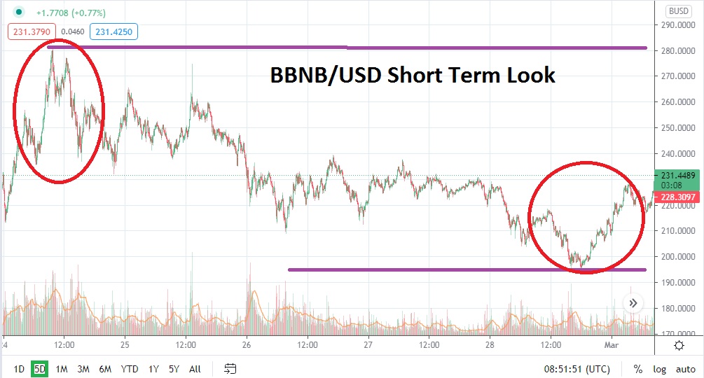BBNB/USD